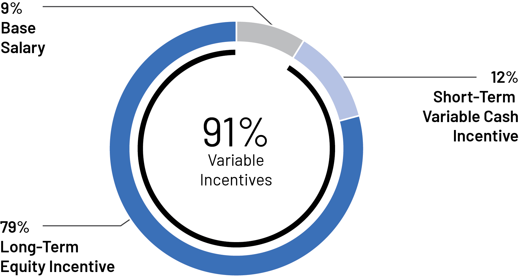 piechart_target comp-NEO.jpg